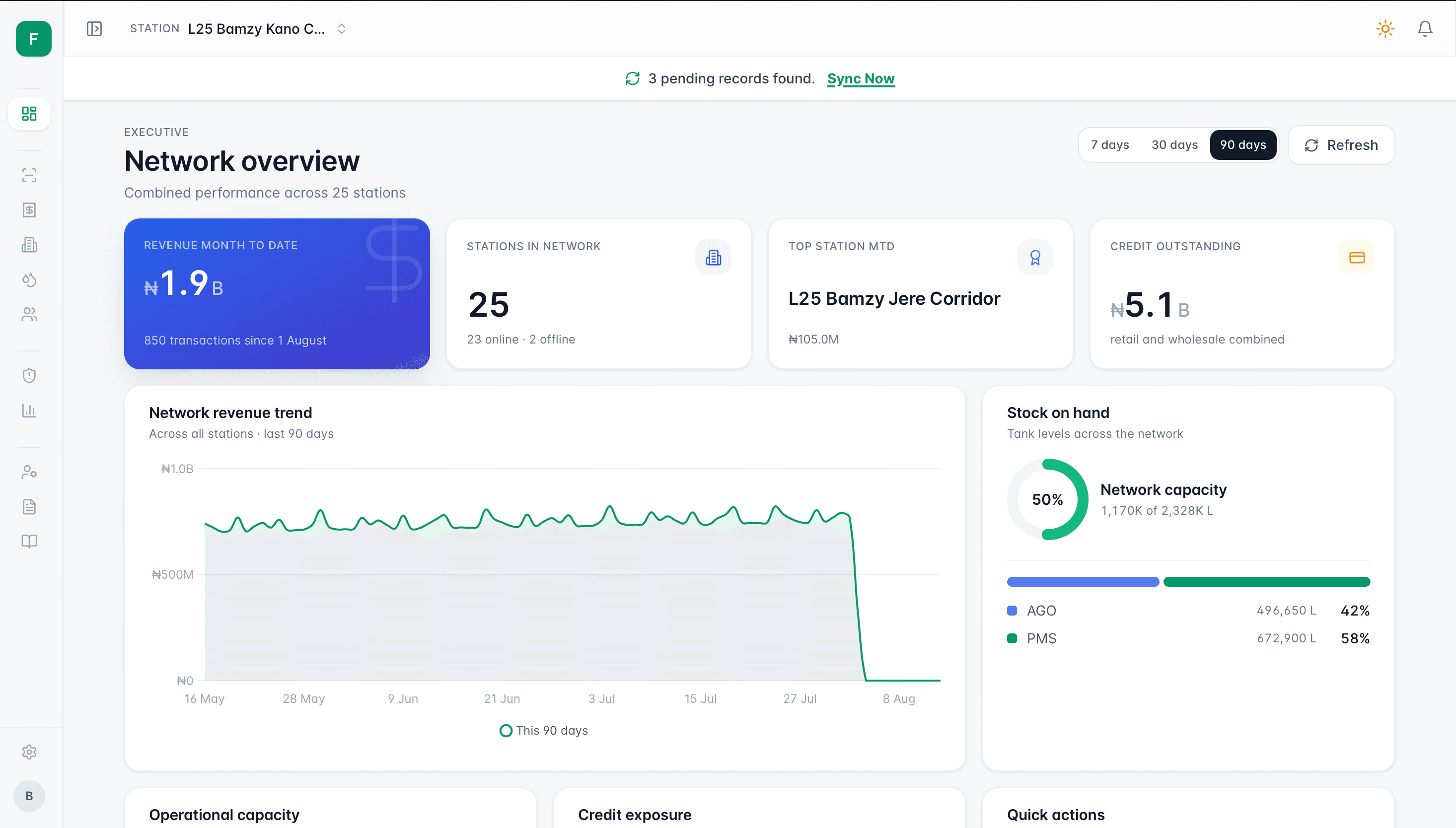 FuelOps Network overview dashboard
